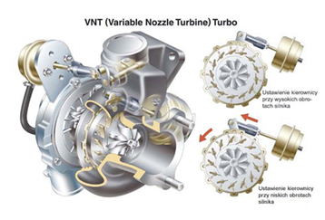 Obrazek VNT-Turbo